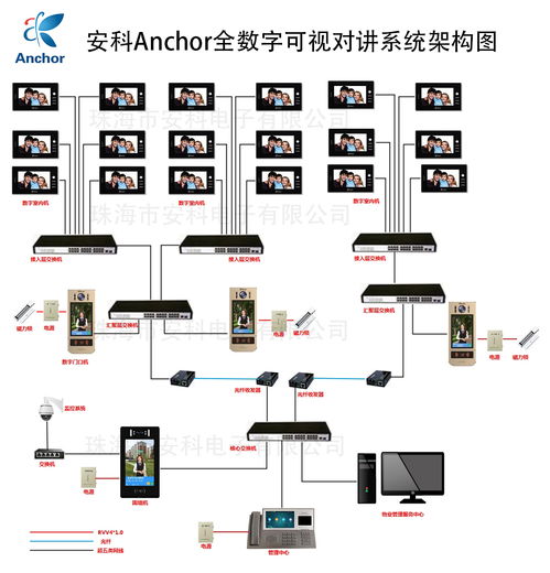 珠海雙城匯小區引入先進科技，anchor安科et 366sd1全數字樓宇可視對講系統賦能智慧社區新體驗