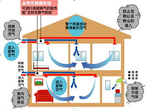 家用新風系統選購與安裝指南，兼論建筑物電力系統安裝要點