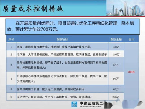 城市綜合體與旅游開發(fā)項目創(chuàng)優(yōu)策劃方案
