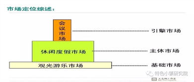 峨眉山旅游開發(fā)項目總體策劃及概念性規(guī)劃