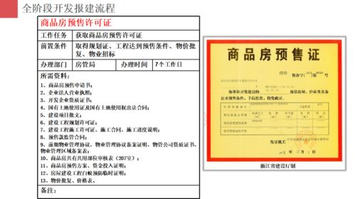 房地產(chǎn)項目開發(fā)報建策劃與旅游開發(fā)項目策劃咨詢的協(xié)同與實施