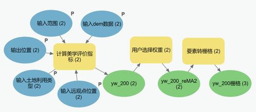 面向游客的旅游路線優(yōu)化設計——以丹霞山景區(qū)為例