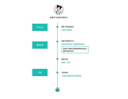 光博士項目設計思考 旅游開發(fā)項目策劃咨詢的創(chuàng)新路徑