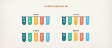 國慶黃金周8億人次出游預(yù)測與景區(qū)熱度前瞻，兼論旅游項(xiàng)目開發(fā)新機(jī)遇