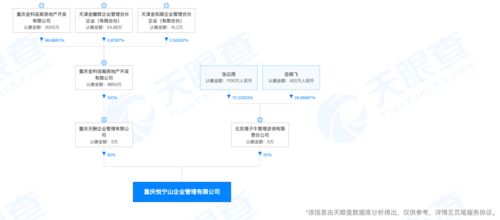 藍(lán)光發(fā)展“1元轉(zhuǎn)讓”項(xiàng)目引監(jiān)管關(guān)注，背后凸顯旅游地產(chǎn)開發(fā)困境與轉(zhuǎn)型陣痛